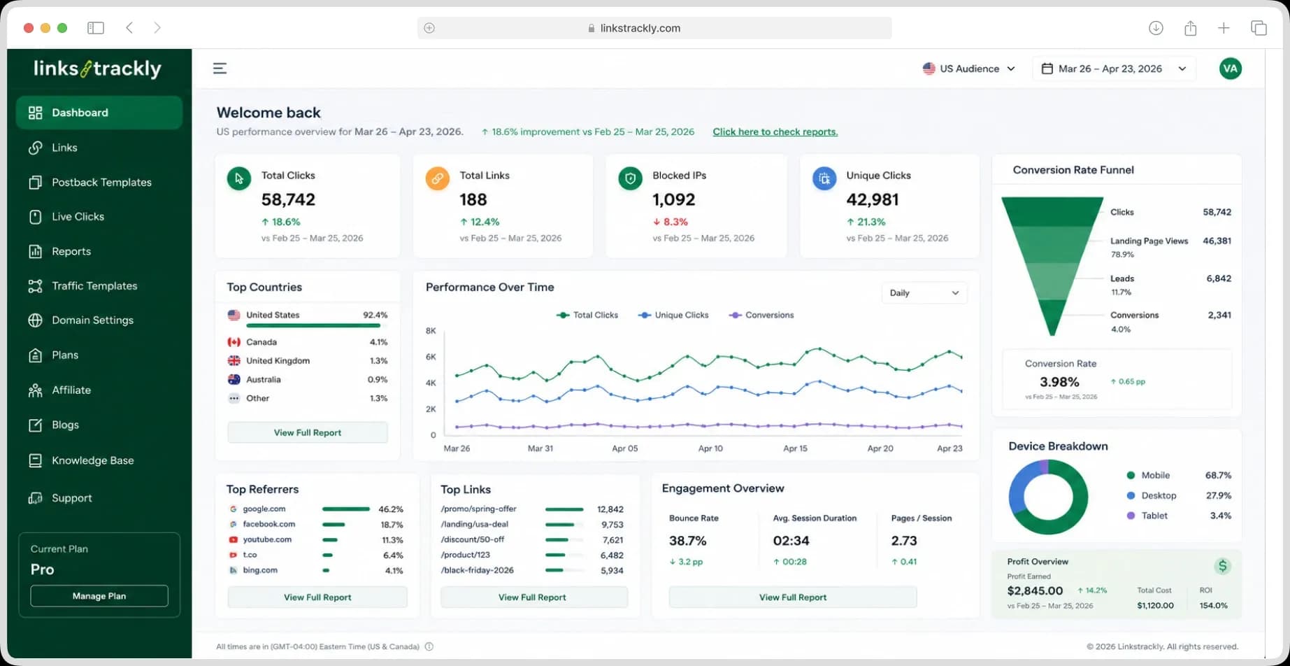LinksTrackly dashboard preview